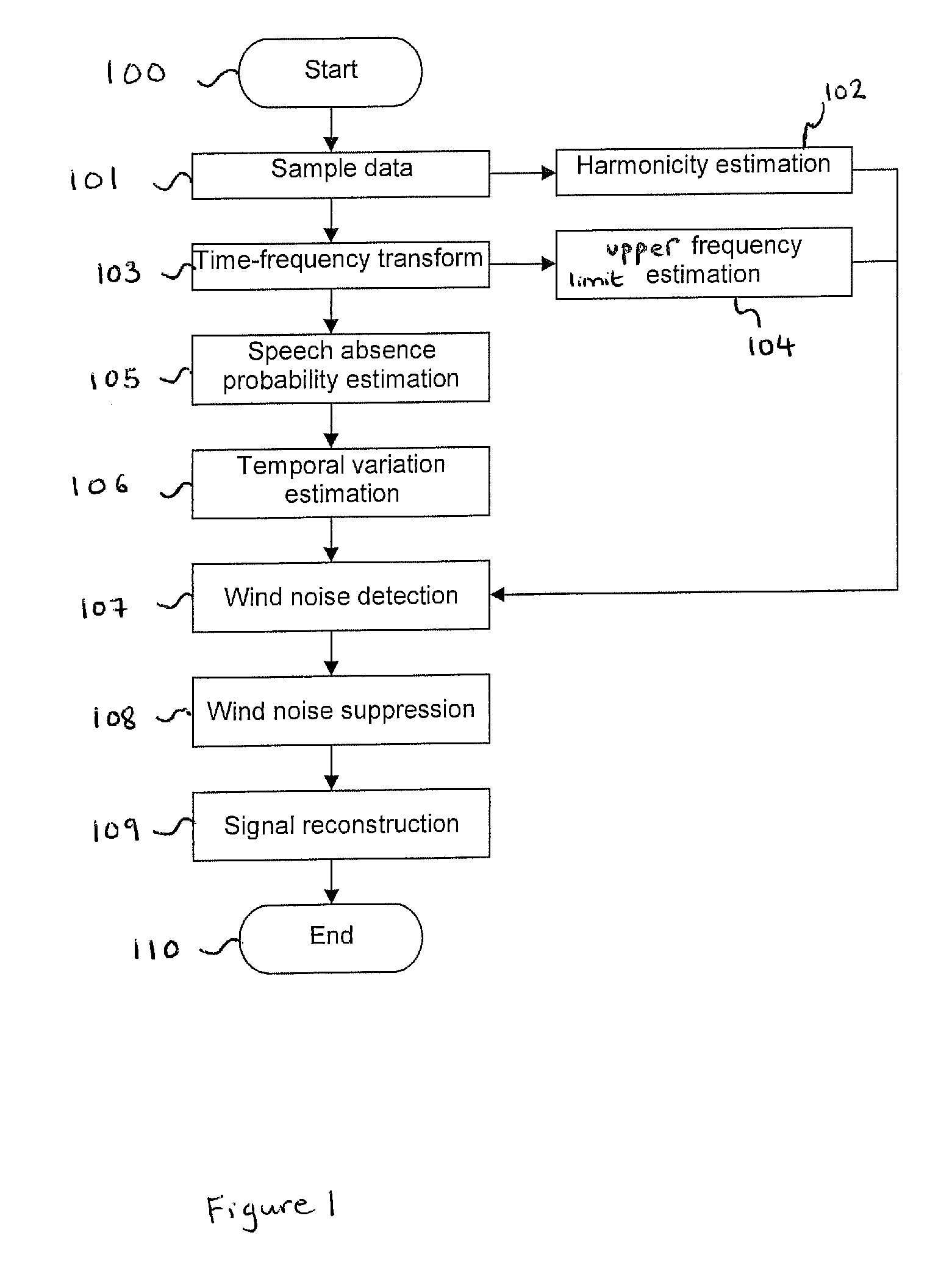 Wind Noise Suppression