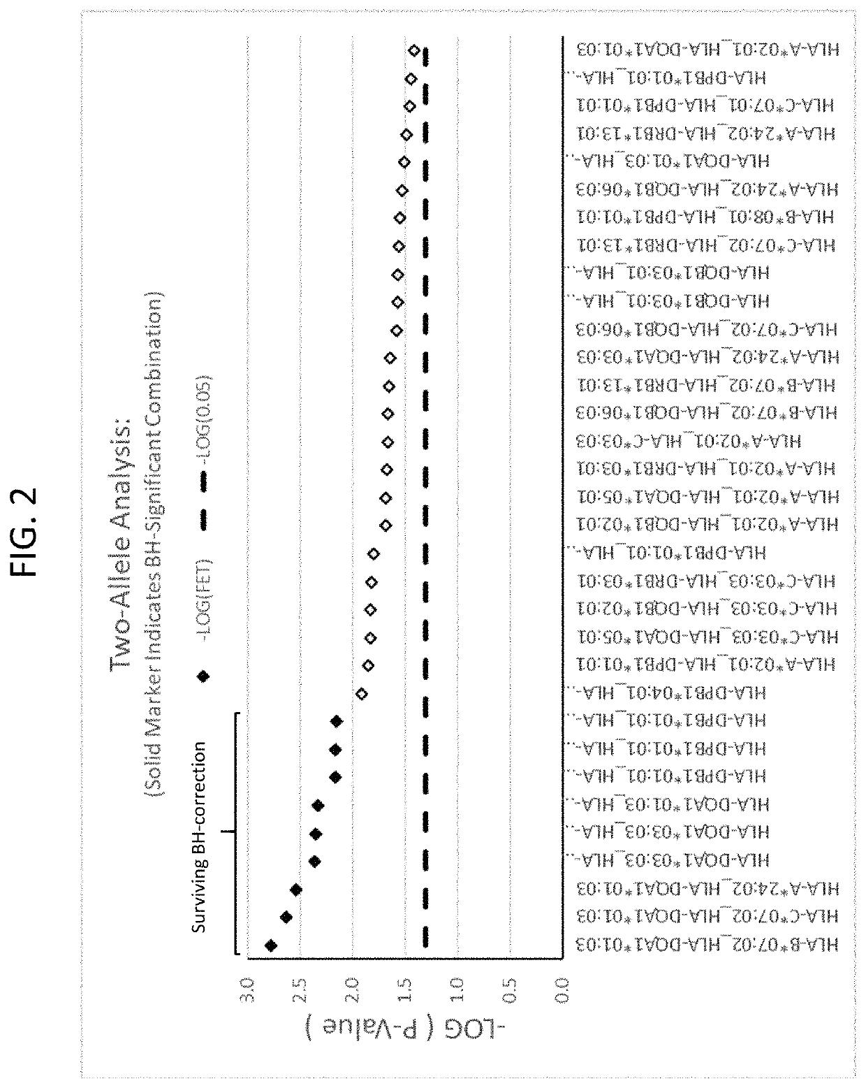 Methods for reducing drug-induced liver injury