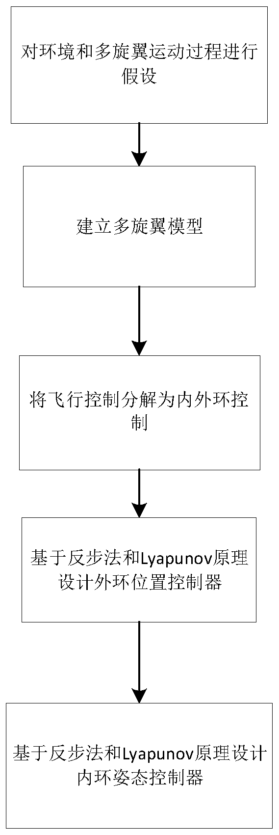 Multi-rotor nonlinear flight control method based on quaternion