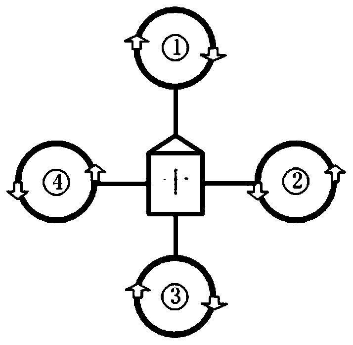 Multi-rotor nonlinear flight control method based on quaternion