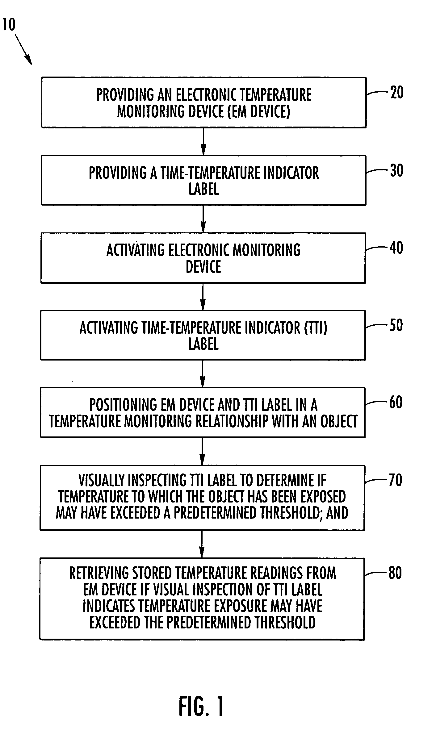 Method of monitoring temperature exposure