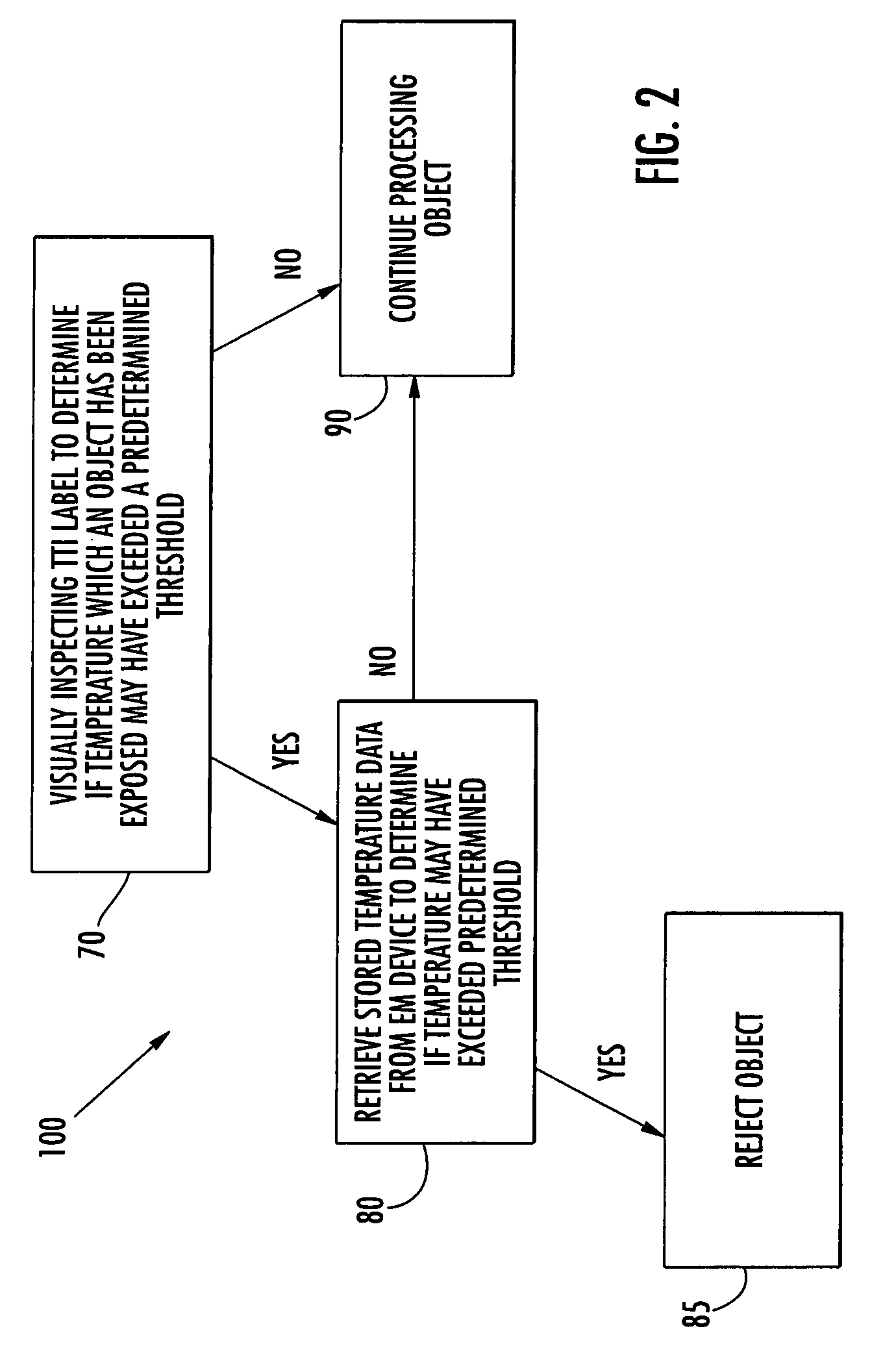 Method of monitoring temperature exposure