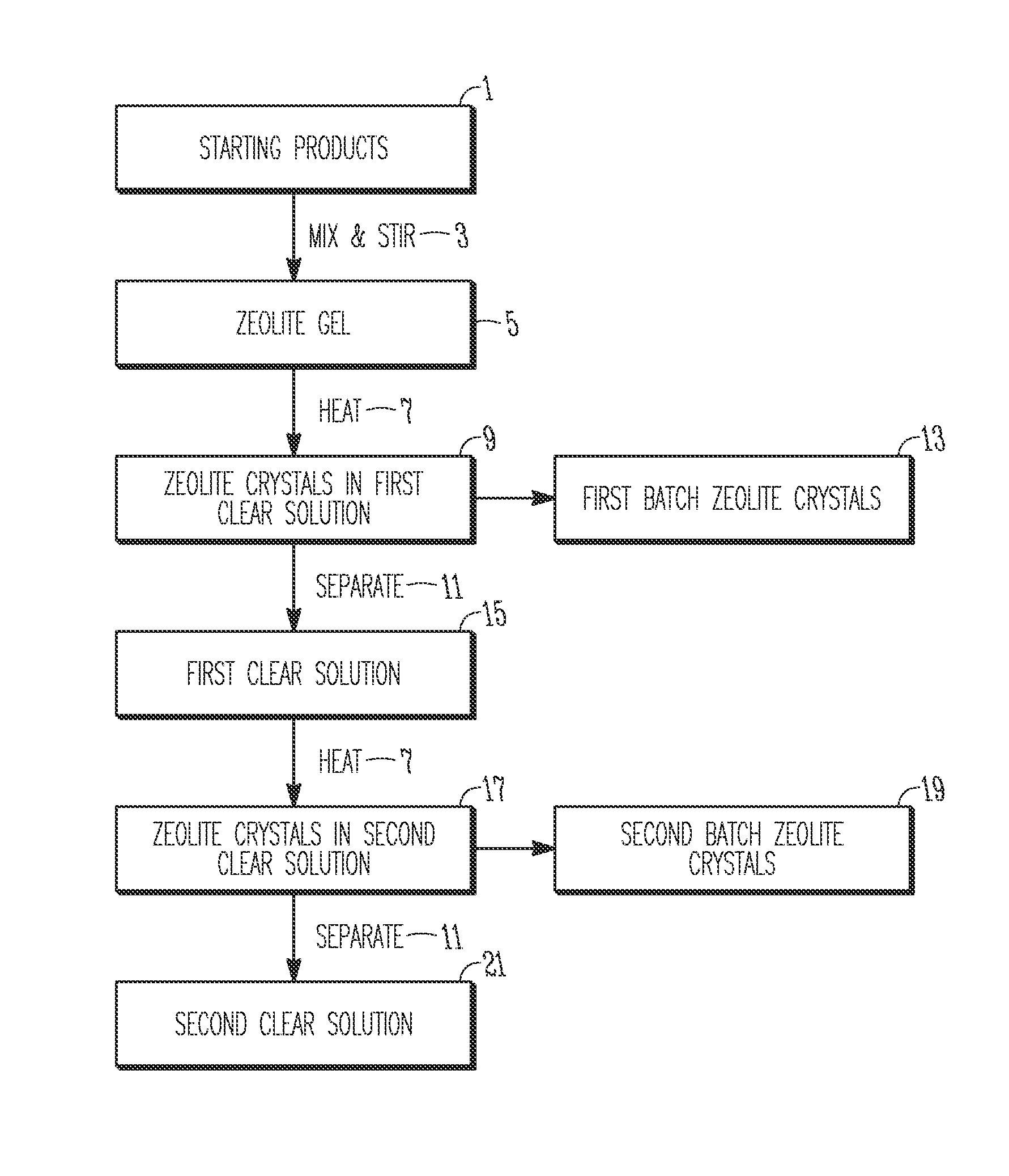 Synthesis and use of nanocrystalline zeolites