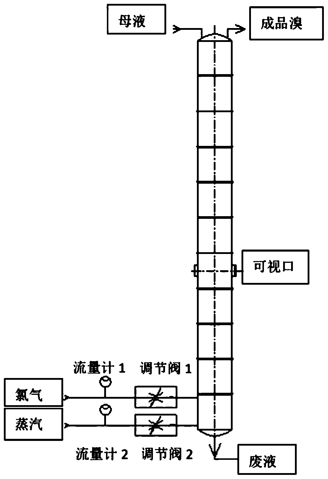 Chlorination control method based on visual recognition in bromine distillation process, and apparatus