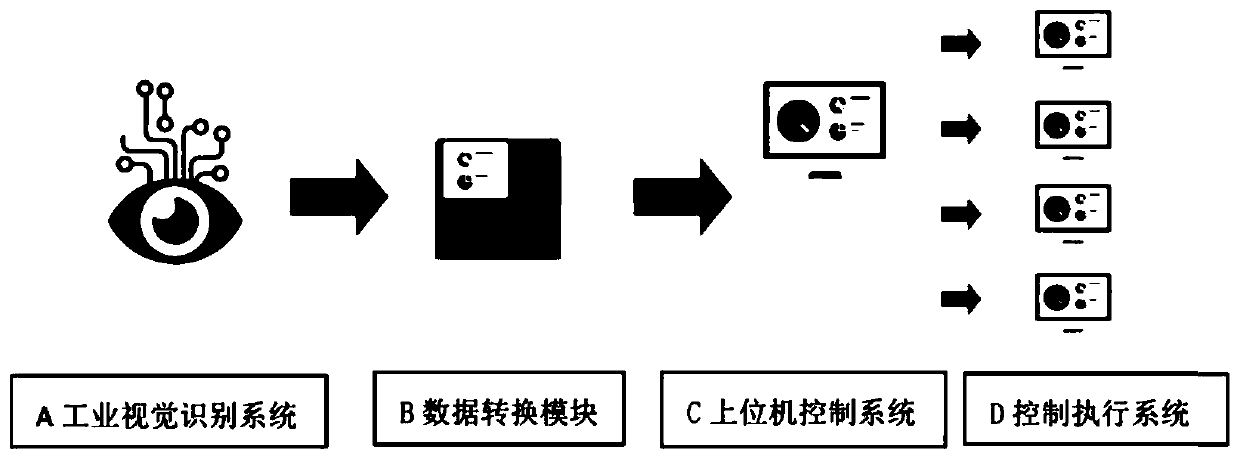 Chlorination control method based on visual recognition in bromine distillation process, and apparatus