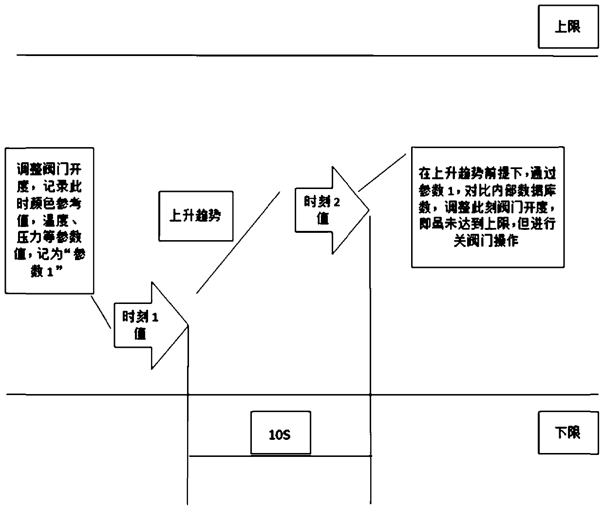 Chlorination control method based on visual recognition in bromine distillation process, and apparatus