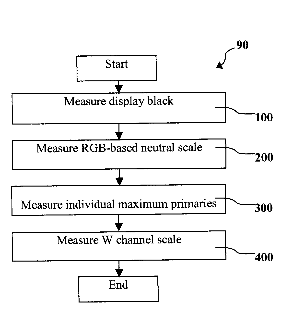 Calibrating rgbw displays