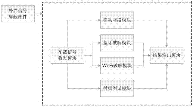 Network communication detection device and detection method for IoV (Internet of Vehicles)