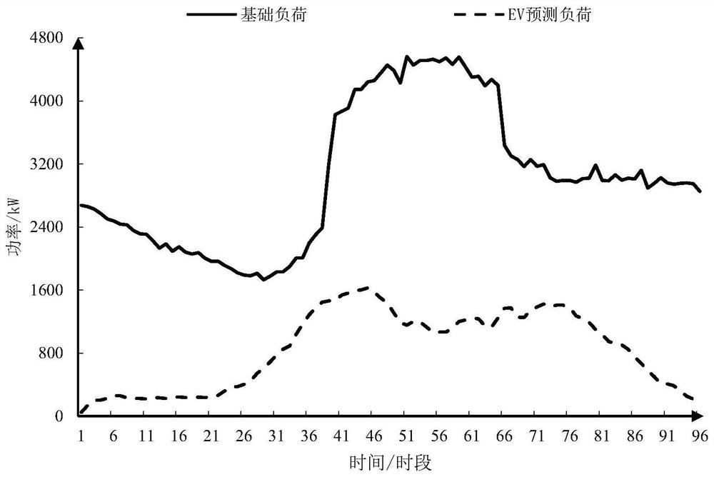 Electric vehicle real-time scheduling optimization method considering demand response willingness classification