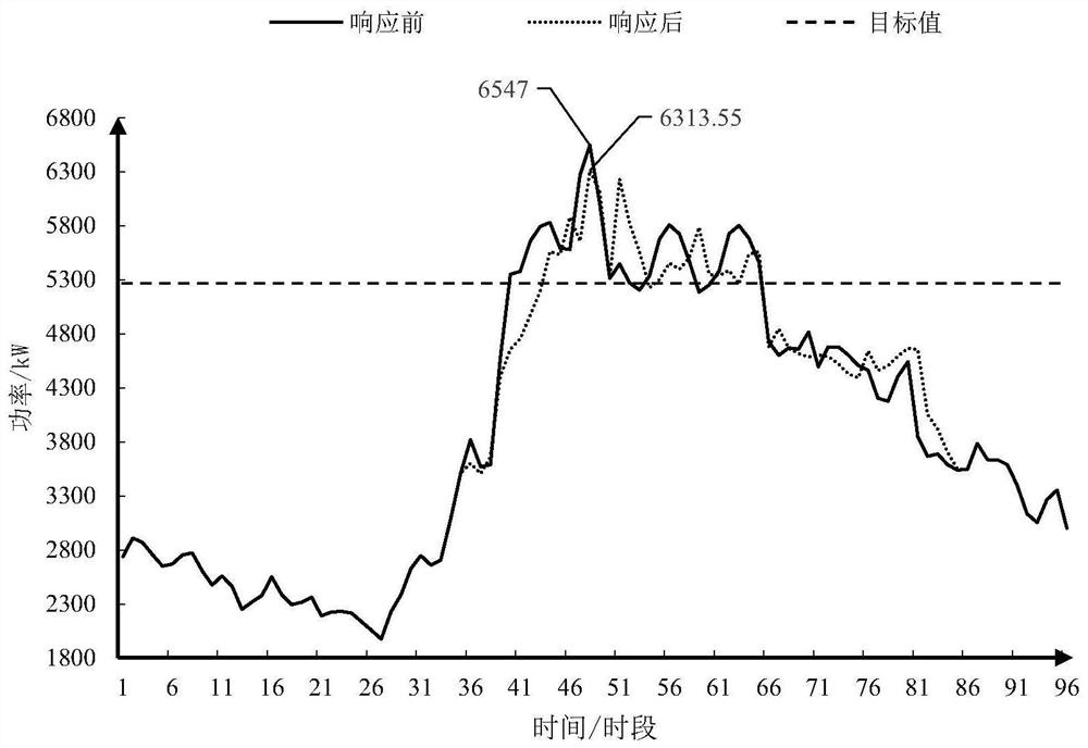 Electric vehicle real-time scheduling optimization method considering demand response willingness classification