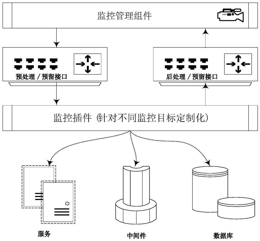 Performance test management platform