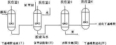 Technology for directly producing halogenated butyl rubber using butyl glue prepared by solution method