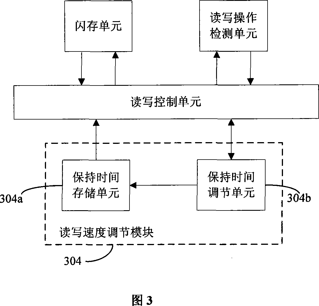 Apparatus and method for adaptive controlling flash storage interface reading and writing speed