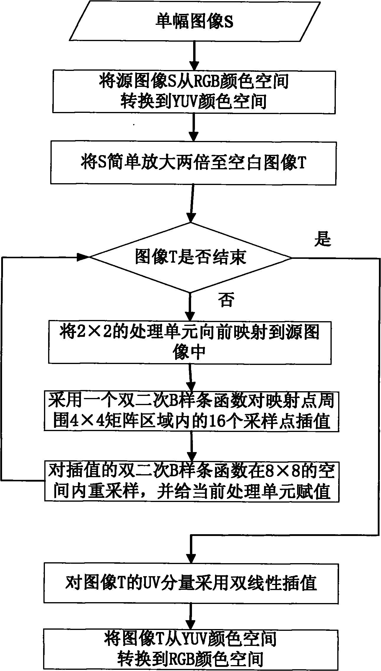 Biquadratic B-spline local interpolation-based image scaling method