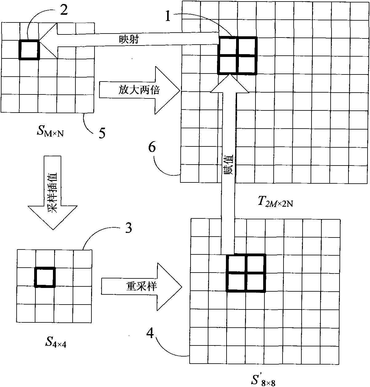 Biquadratic B-spline local interpolation-based image scaling method