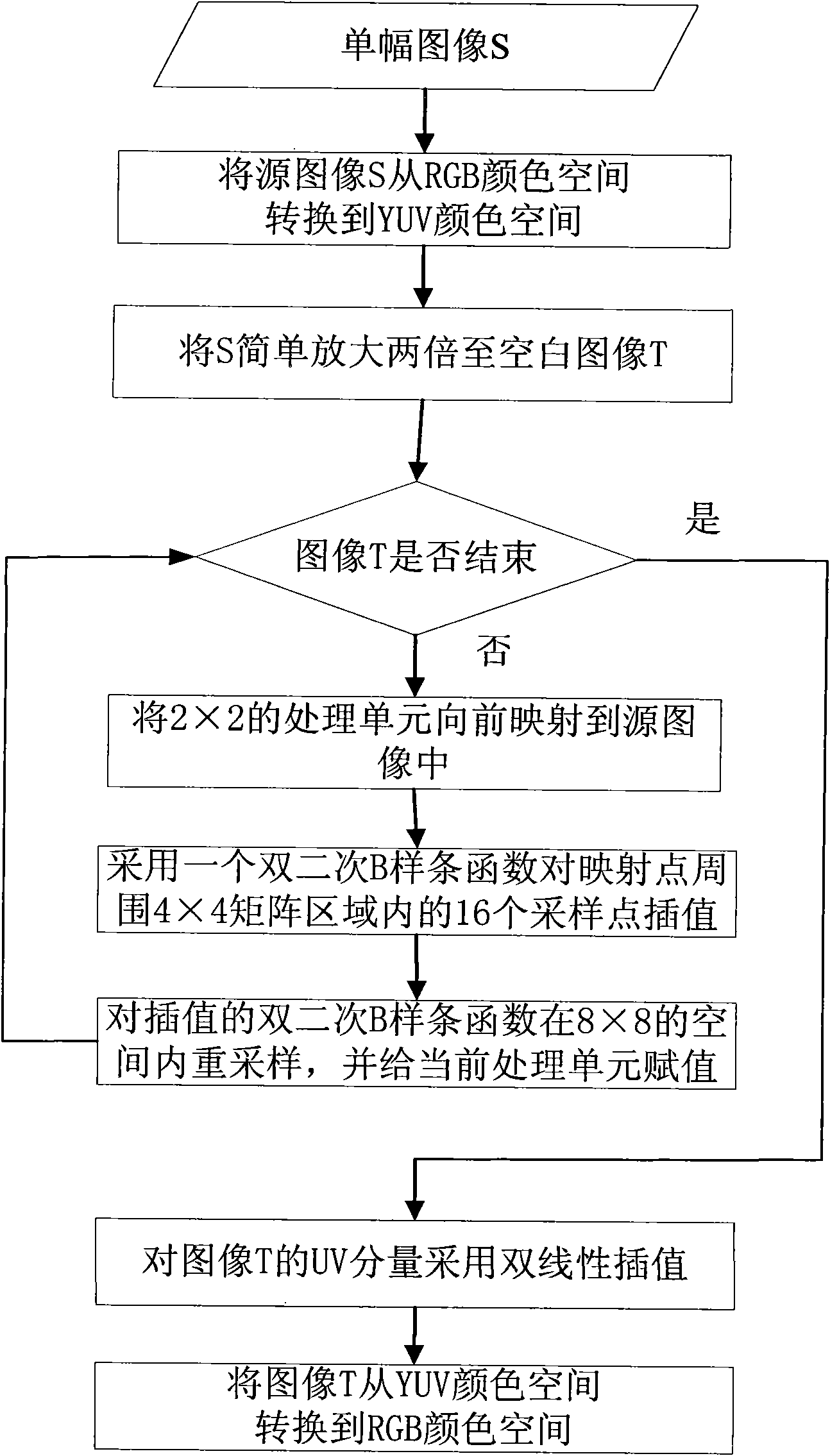 Biquadratic B-spline local interpolation-based image scaling method