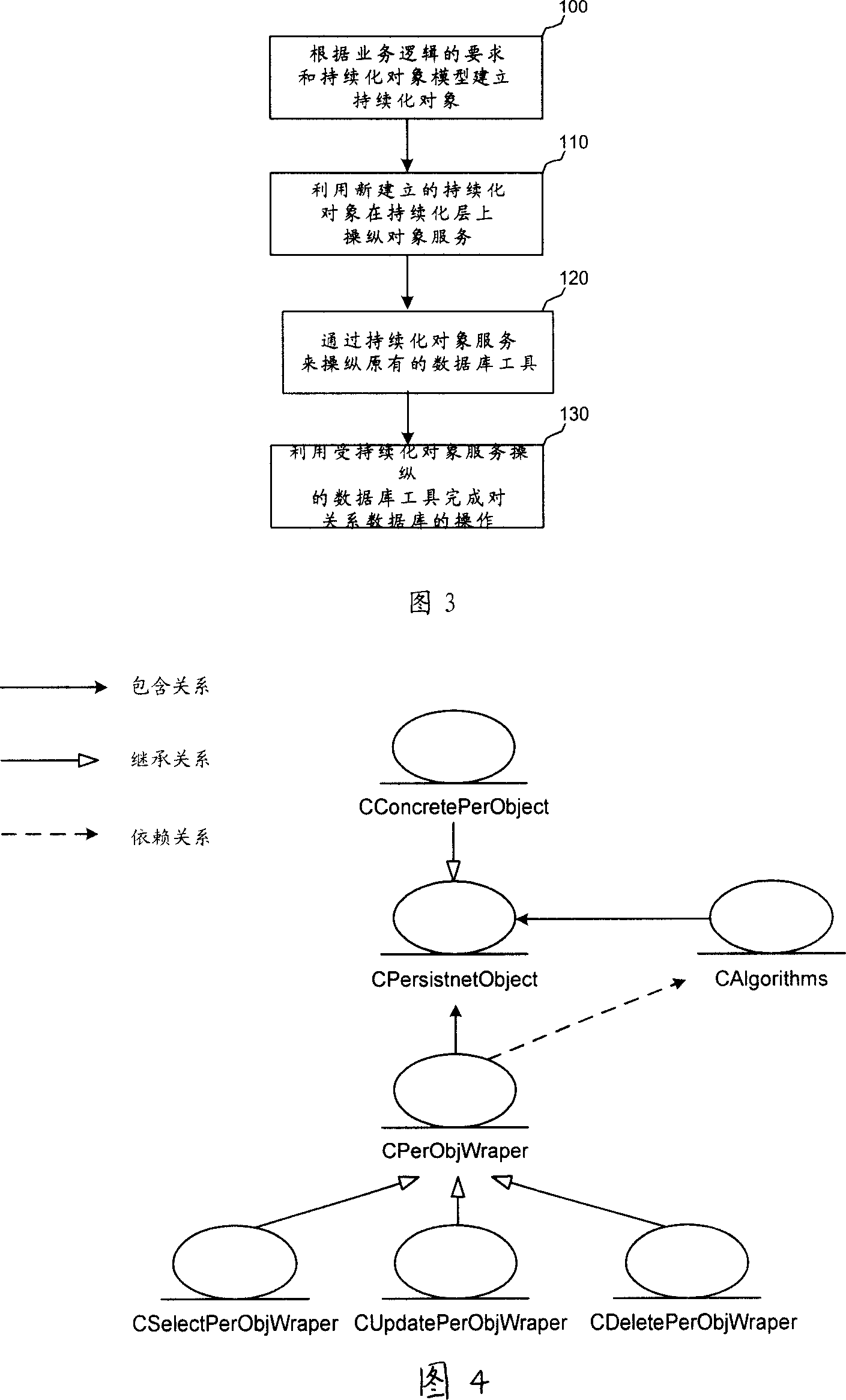 System for realizing object continuous service and method thereof