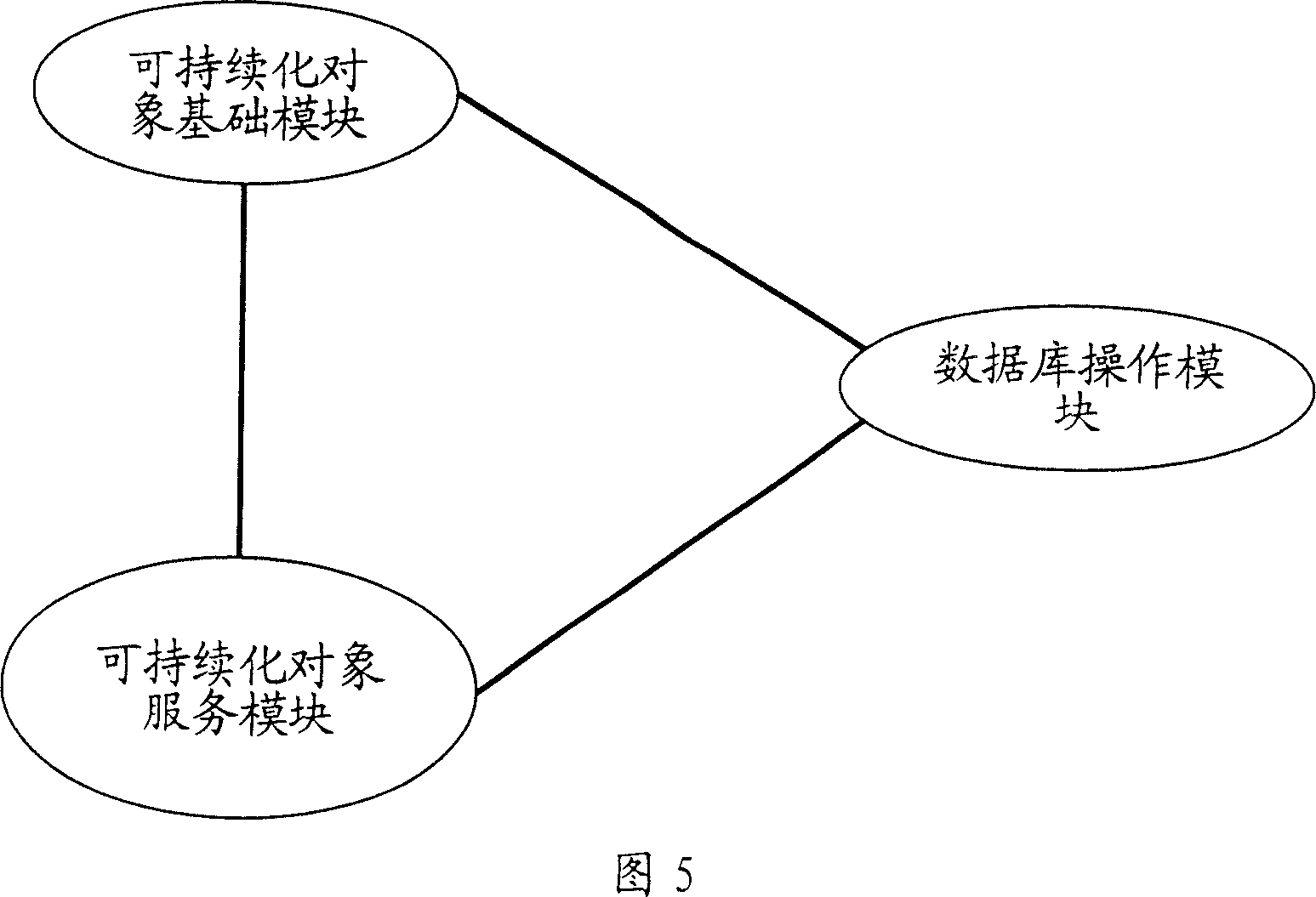 System for realizing object continuous service and method thereof