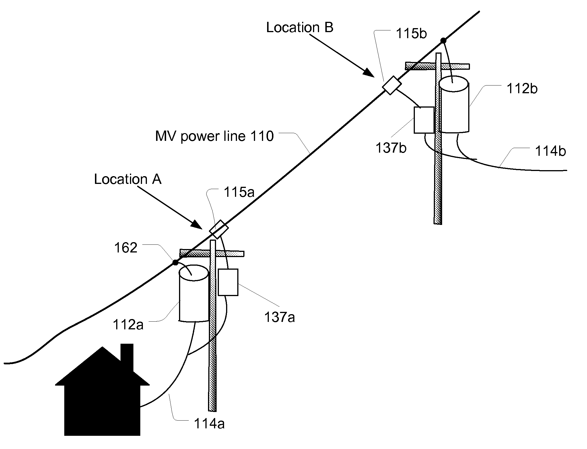 System and method for determining the impedance of a medium voltage power line