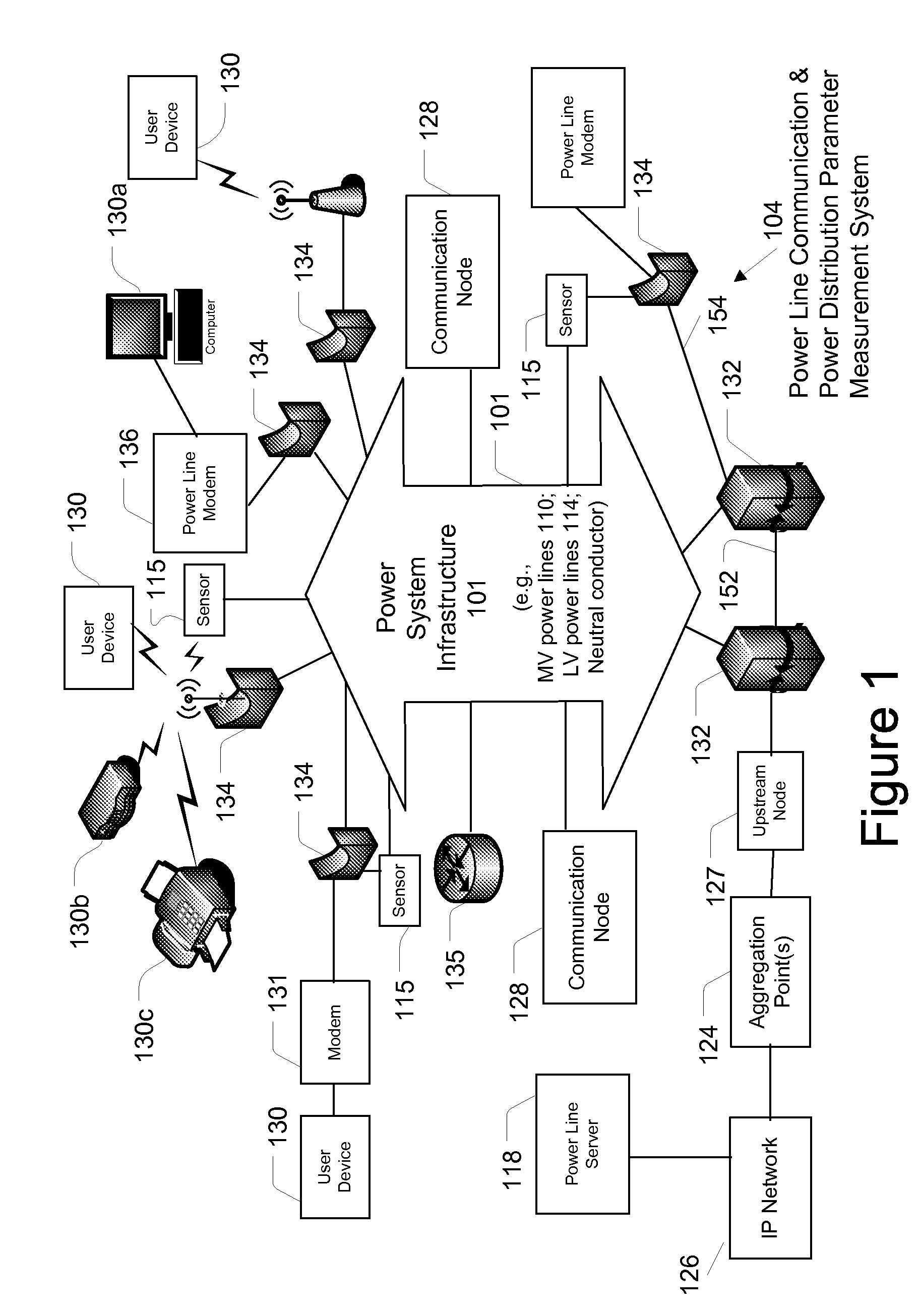 System and method for determining the impedance of a medium voltage power line