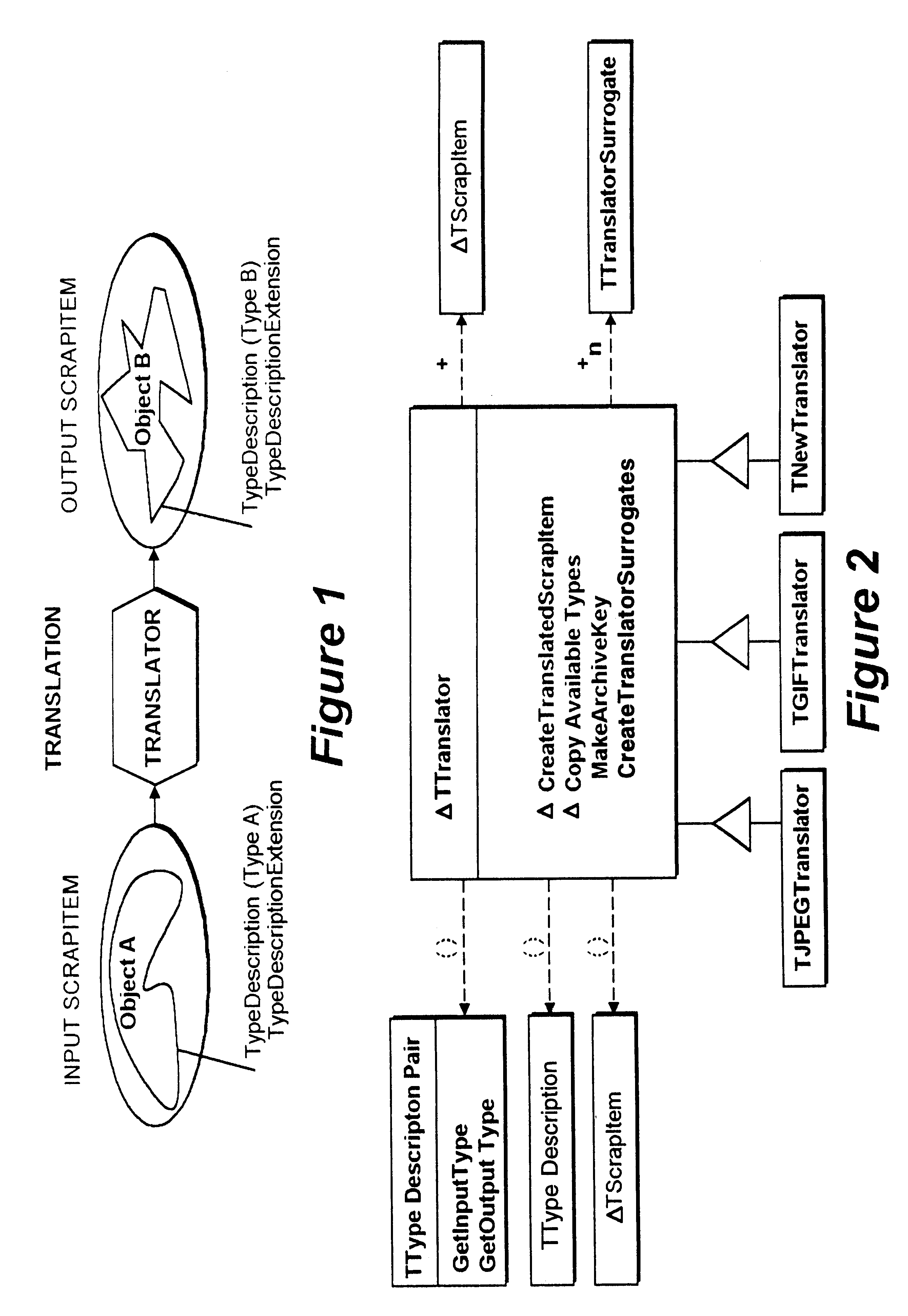 Object oriented translation framework method, apparatus, and program