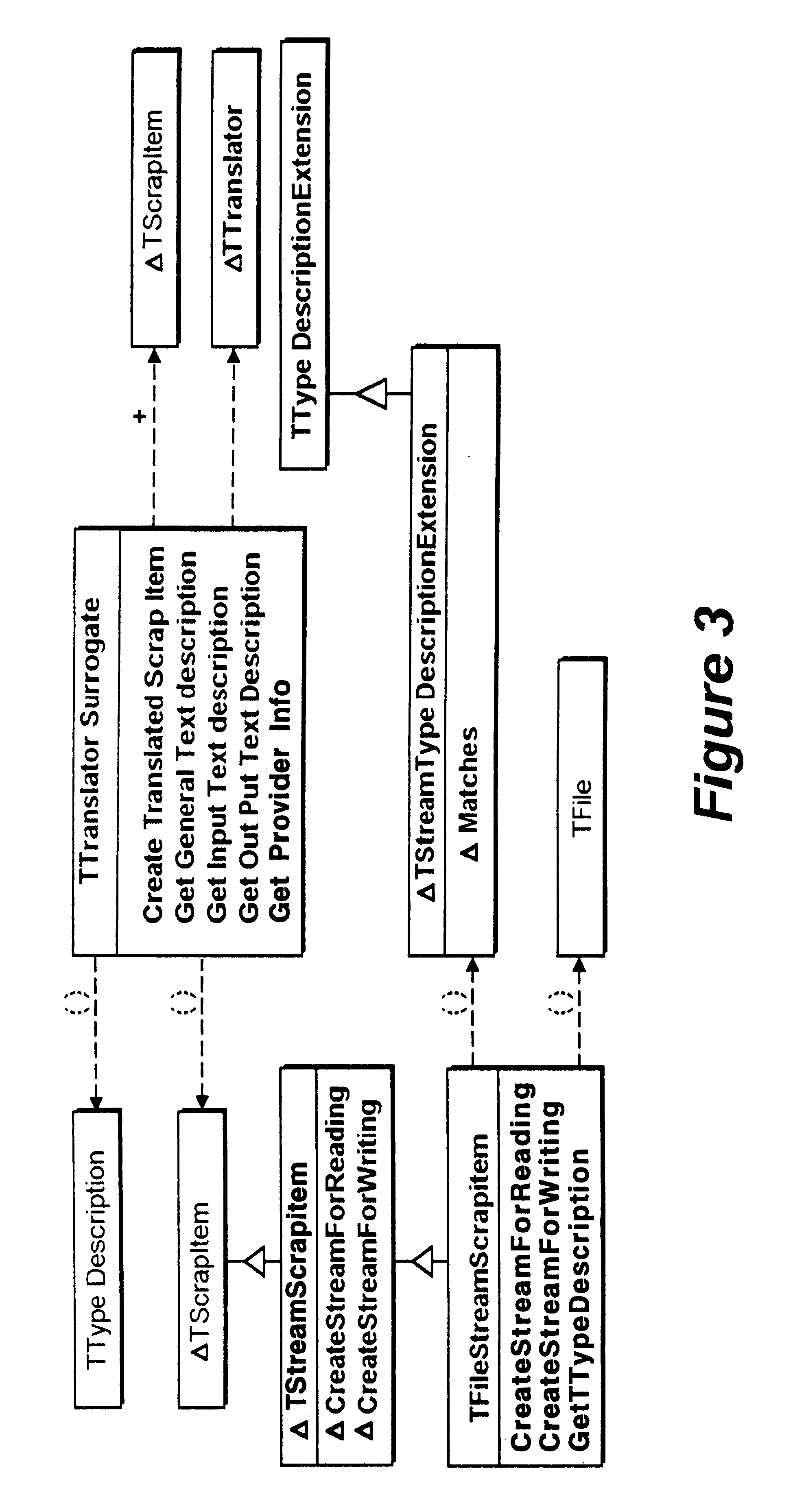 Object oriented translation framework method, apparatus, and program