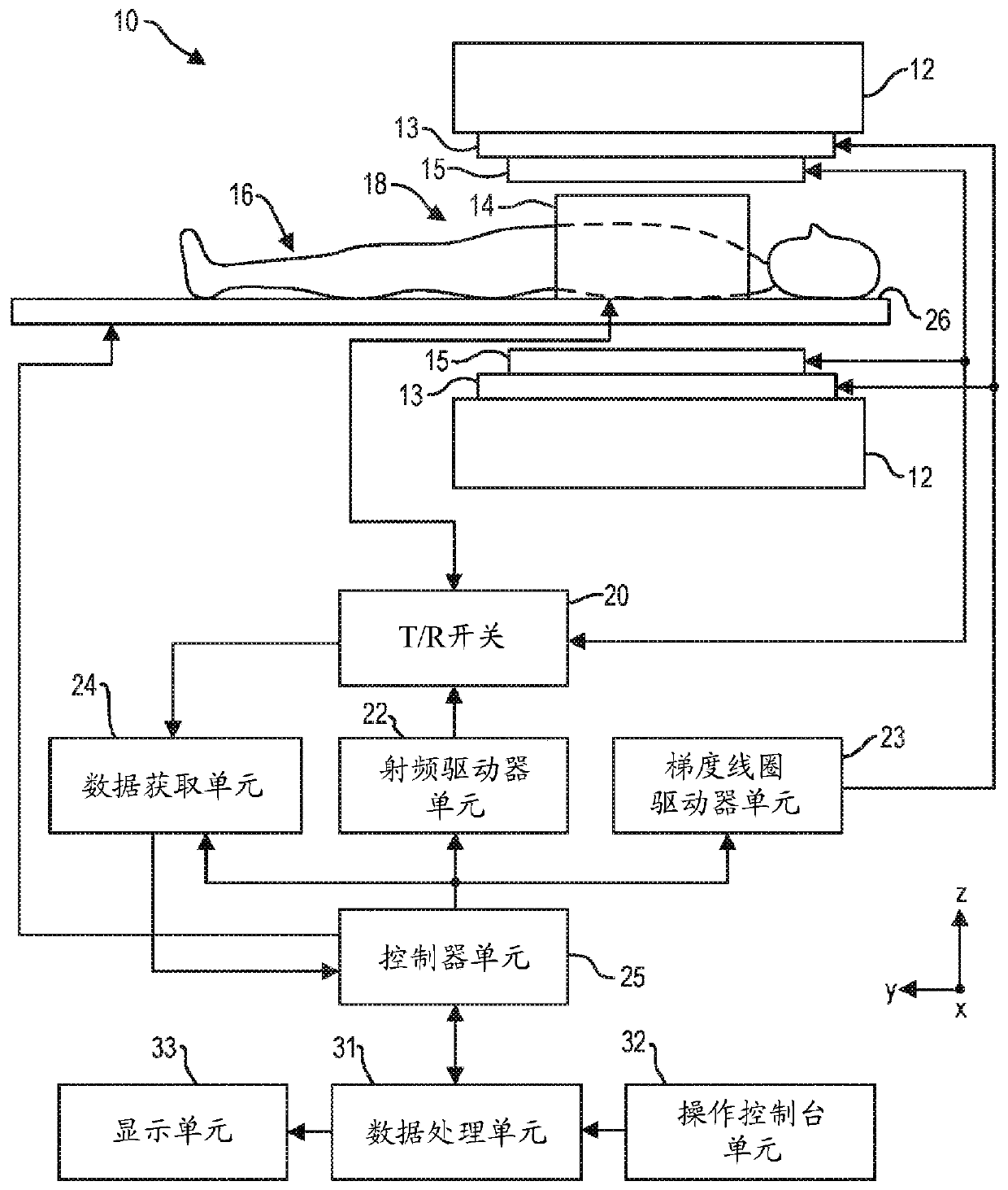 Systems for a radio frequency coil for mr imaging