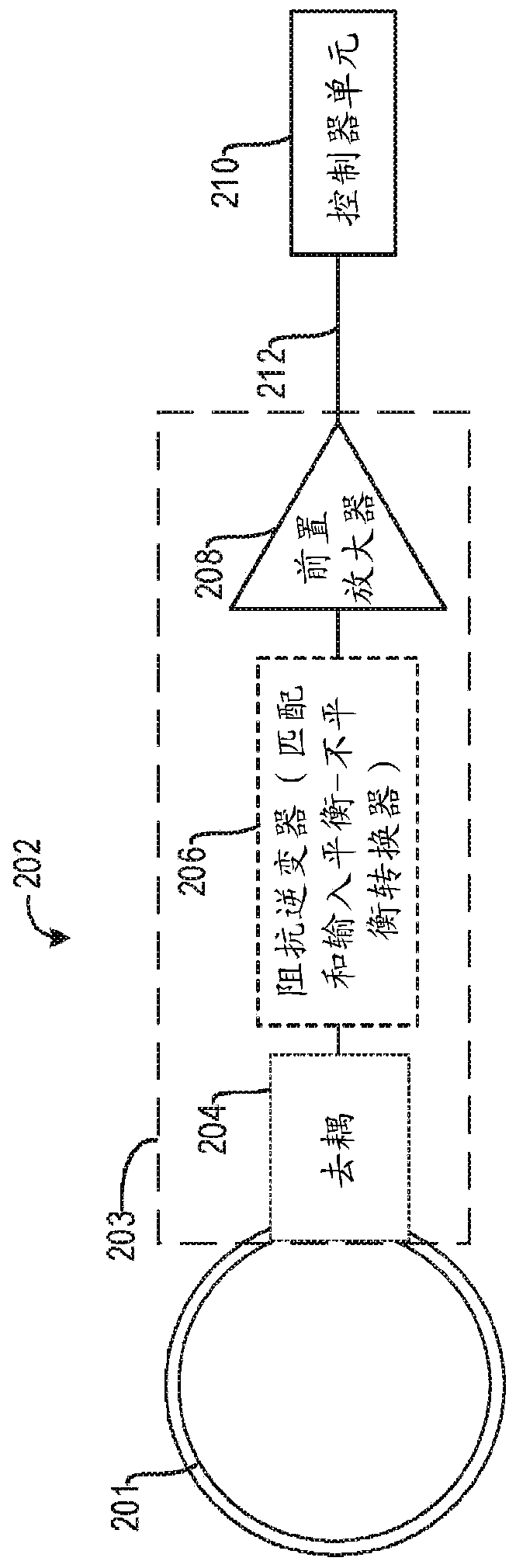 Systems for a radio frequency coil for mr imaging