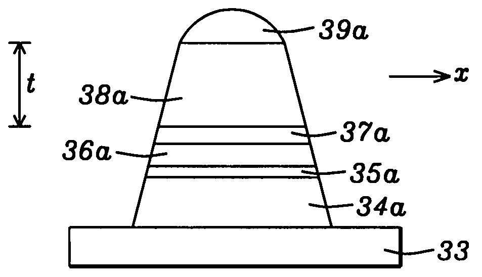 Composite hard mask for the etching of nanometer size magnetic multilayer based device