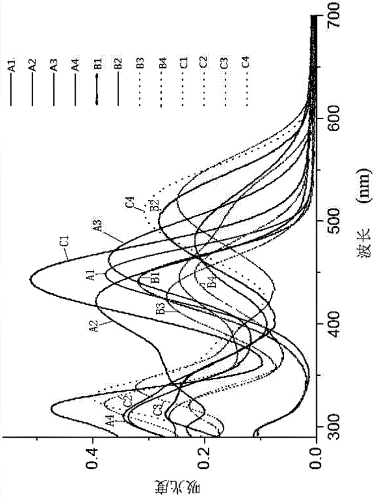 d-d-π-a-type indole-triphenylamine solar co-sensitizing dye and its synthesis method and use