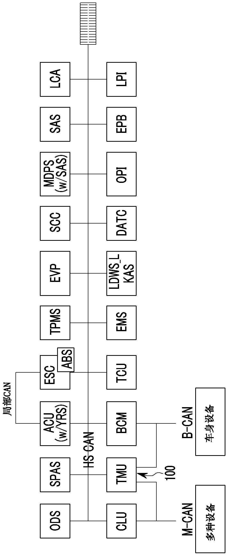 Method and system for preventing telematics remote controlled vehicles from being attacked by external hackers