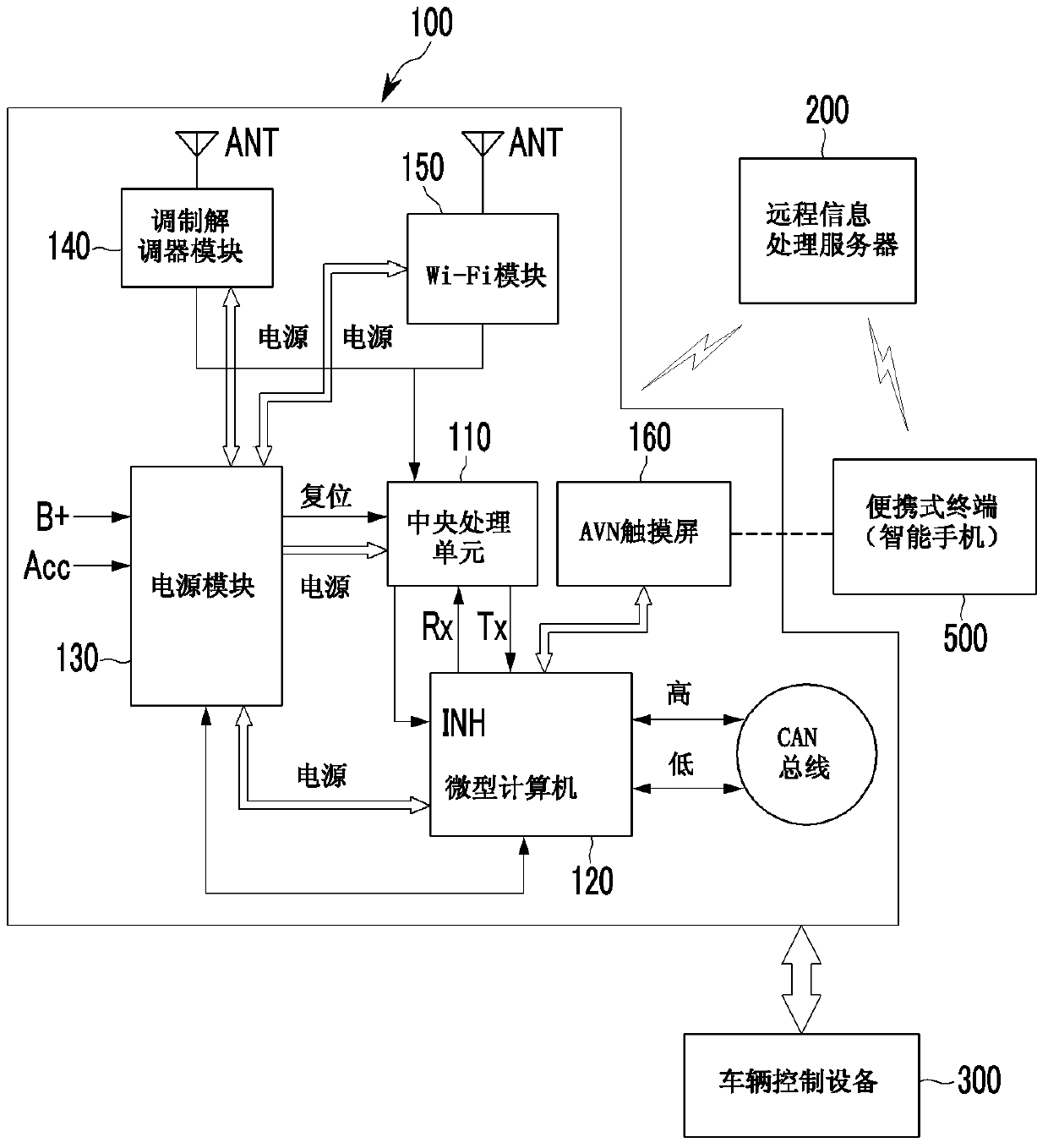 Method and system for preventing telematics remote controlled vehicles from being attacked by external hackers