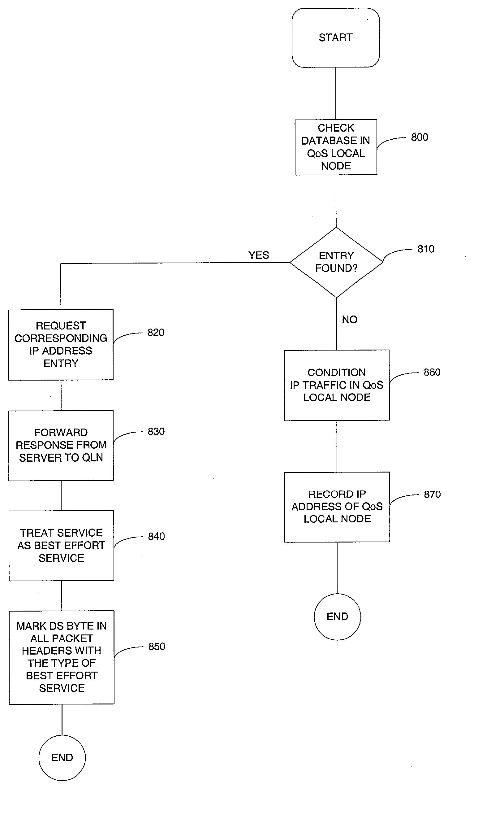 Method for distributing and conditioning traffic for mobile networks based on differentiated services