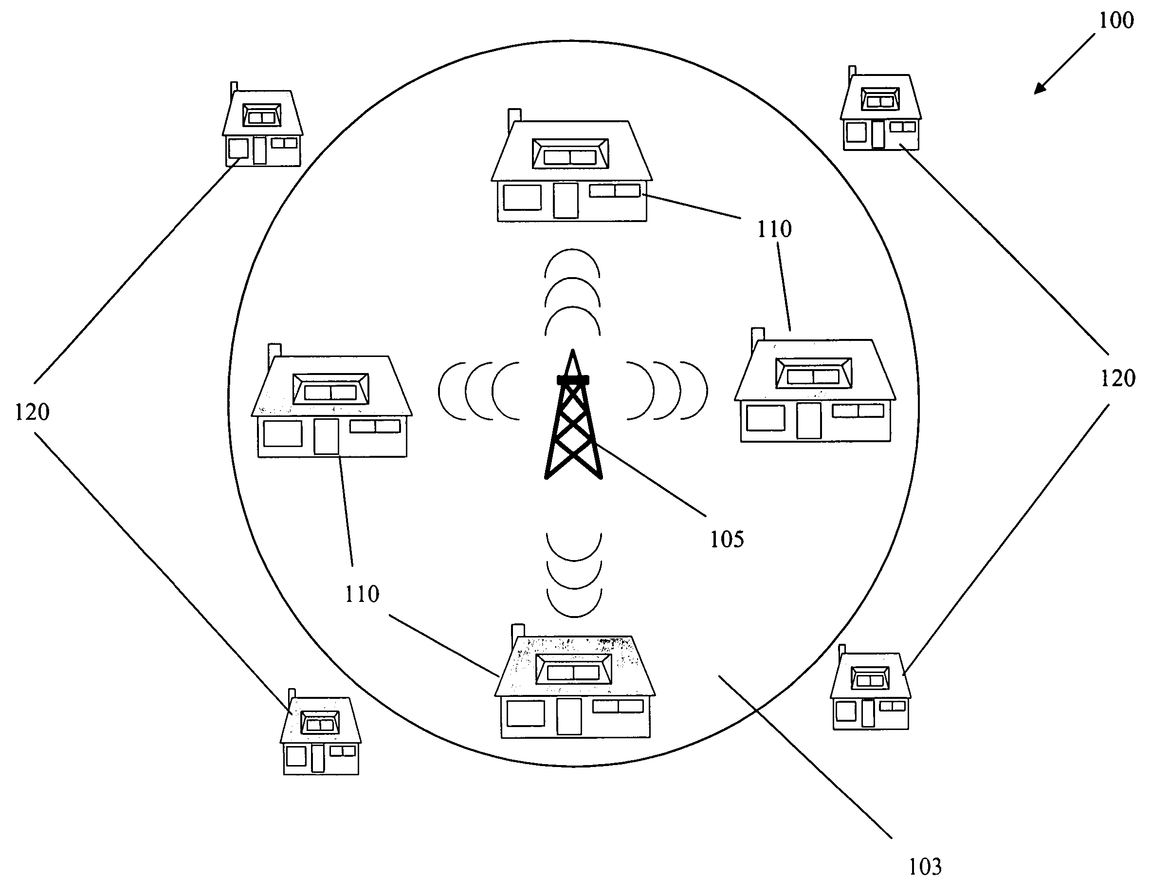 Home cellular system