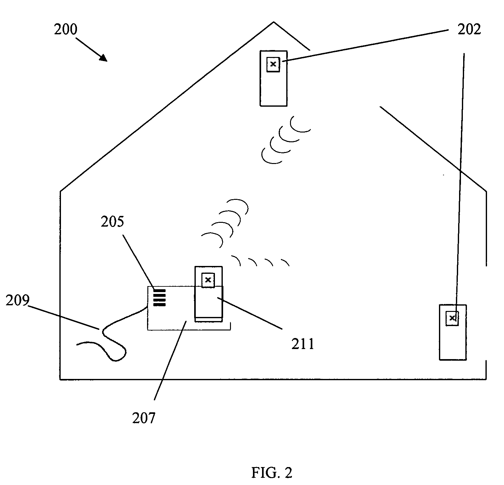 Home cellular system