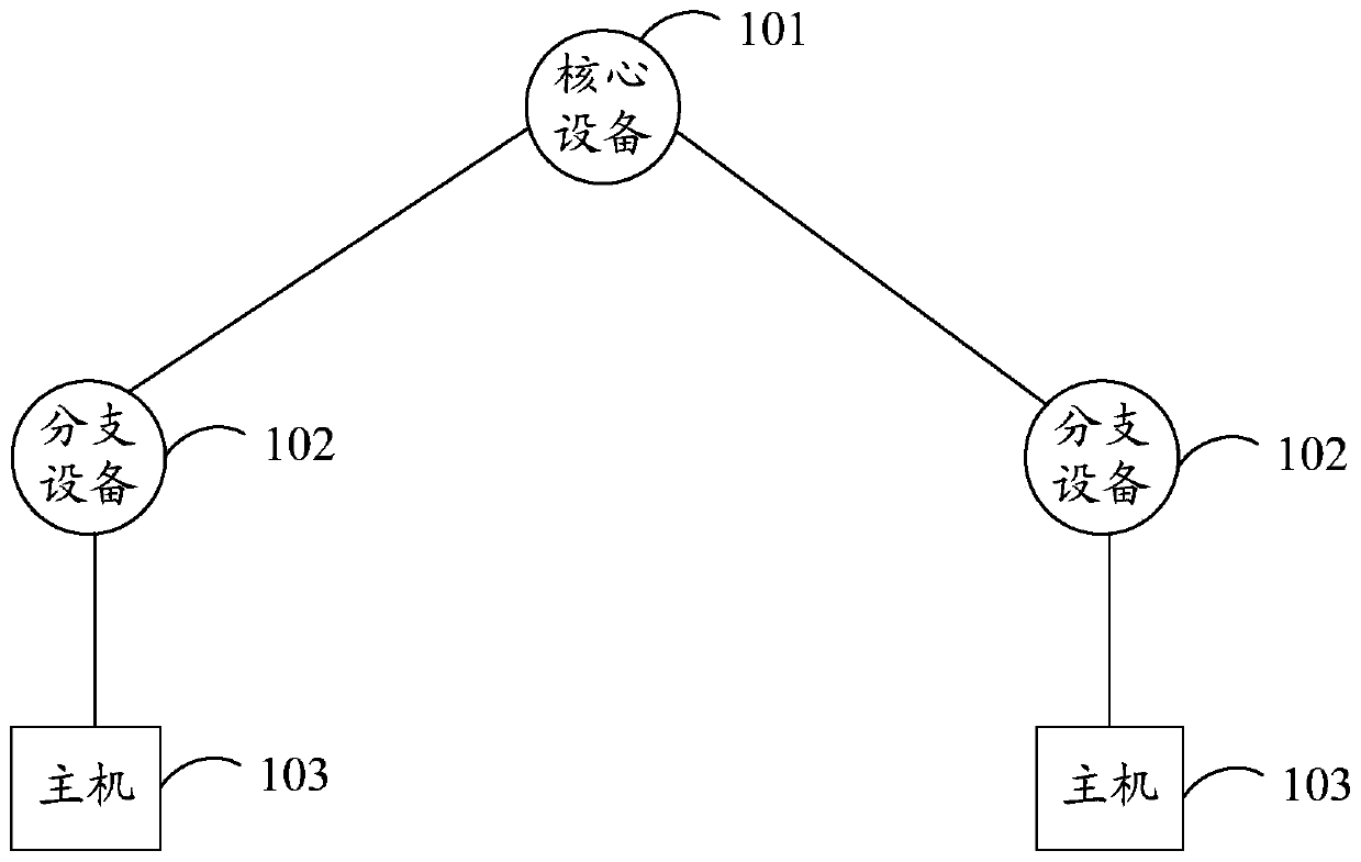 Data forwarding method and device, network equipment and computer readable storage medium