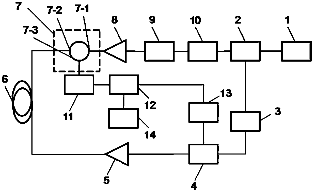 Dynamic strain measurement method and dynamic strain measurement device based on Brillouin phase shift detection