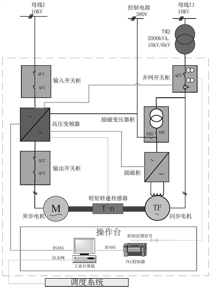 A Megawatt Hydropower Simulation System