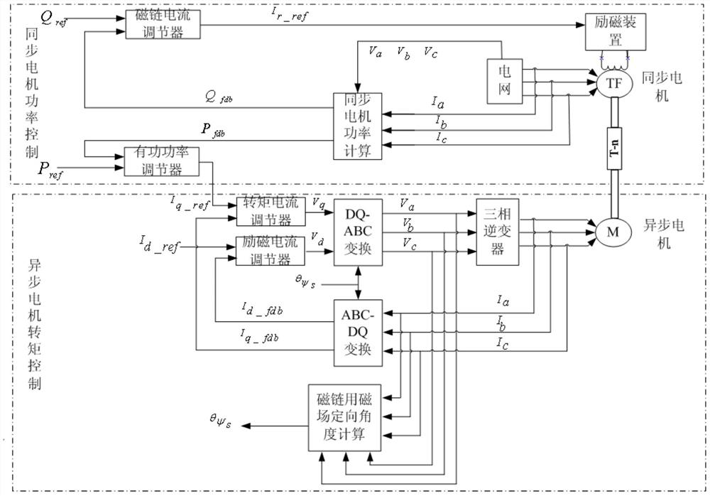 A Megawatt Hydropower Simulation System