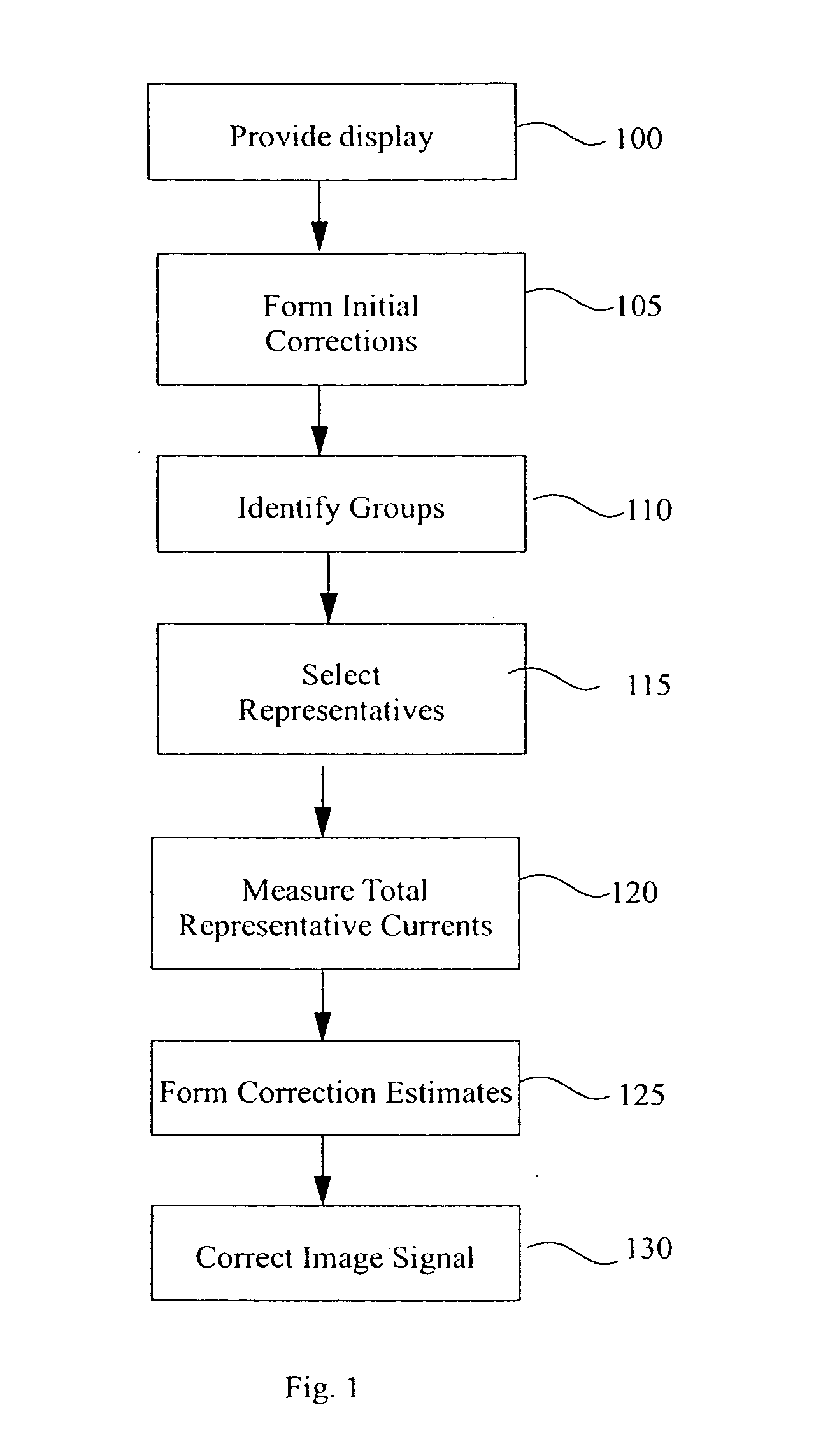 Method and apparatus for uniformity and brightness correction in an amoled display