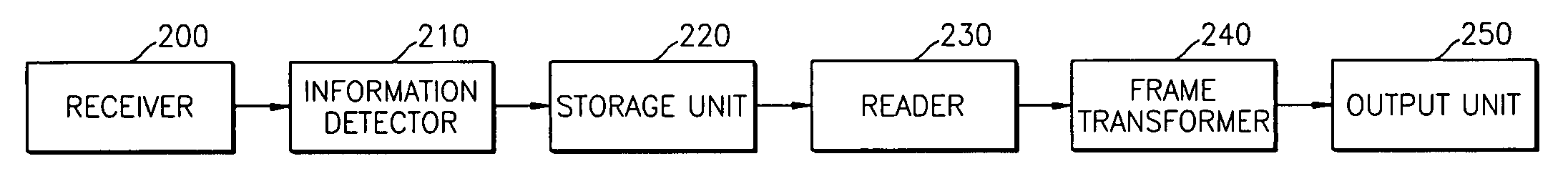 Ethernet switch, and apparatus and method for expanding port