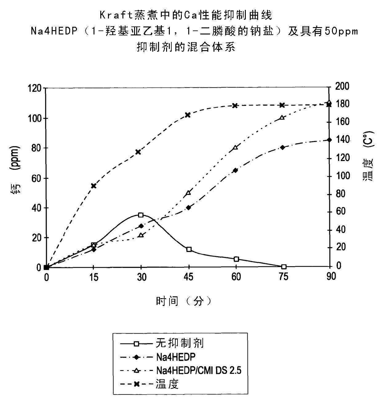 Composition for inhibiting calcium salt scale formation