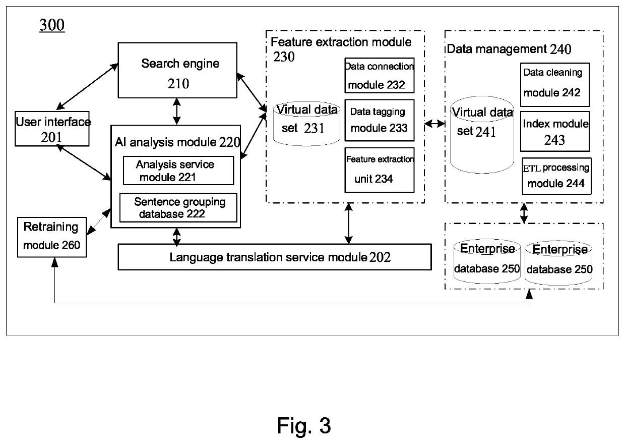 Business intelligence system based on artificial intelligence and analysis method thereof