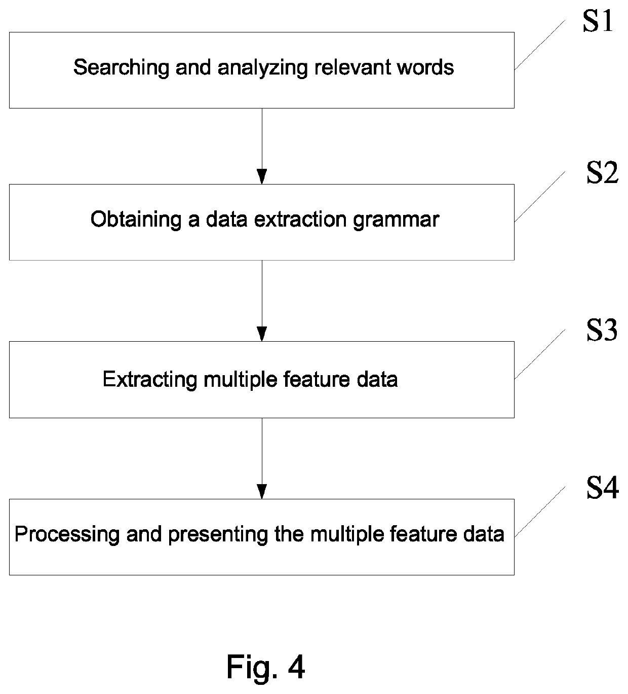 Business intelligence system based on artificial intelligence and analysis method thereof