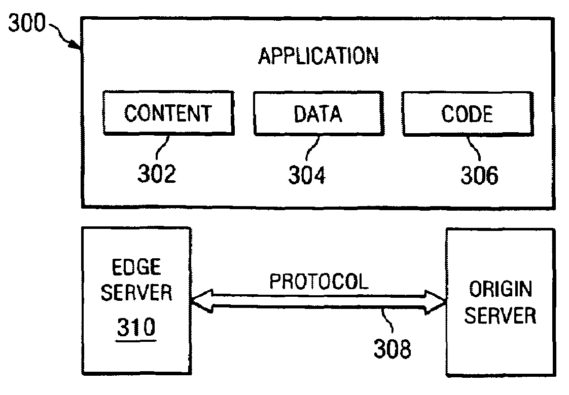 Edge side components and application programming environment for building and delivering highly distributed heterogenous component-based web applications