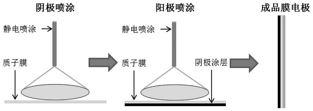 A kind of membrane electrode and preparation method thereof