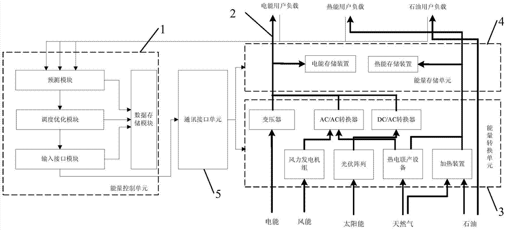 Energy router and its energy scheduling method based on multi-agent modeling