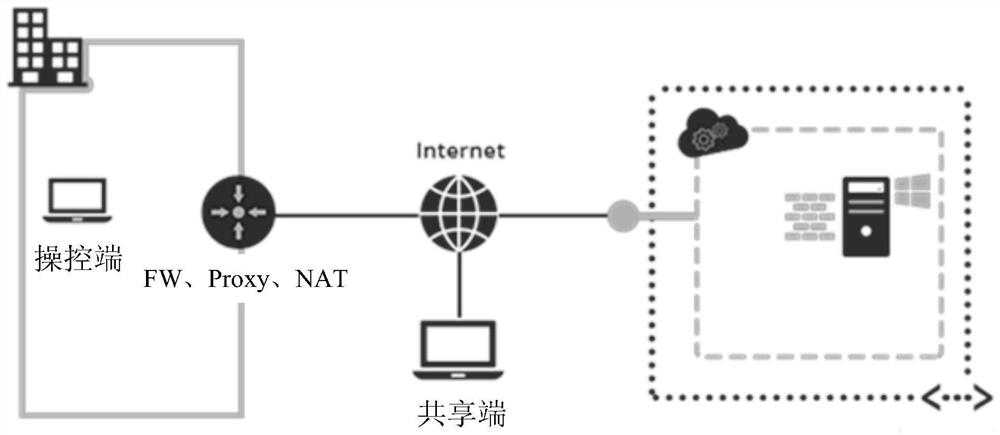 Remote assistance method, device, system and electronic equipment