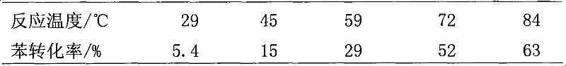 Low-temperature catalytic benzene hydrogenation method and special catalyst thereof