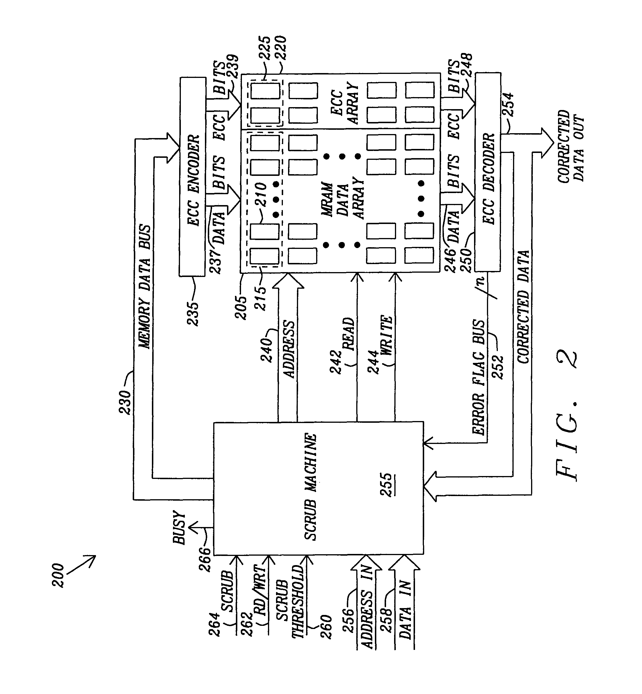 Method and apparatus for scrubbing accumulated data errors from a memory system